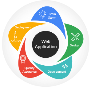 web application design